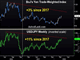 Yen Intervention won't Work Chart