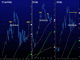 Yields Stabilize on more Inflation Signs Chart