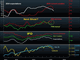 ZEW & August 2011 Chart