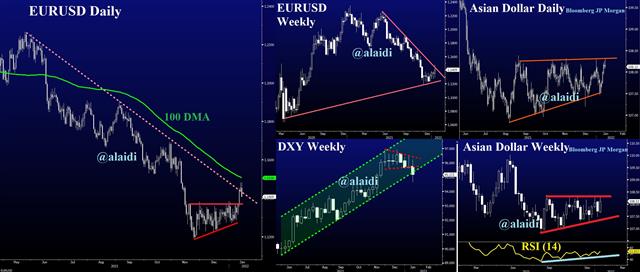 USD Bears May Wait a Bit More - Adxy Dxy Jan 14 2022 (Chart 1)