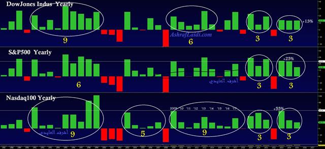 Everyone's Talking about this Risk - All 3 Dec 18 (Chart 1)