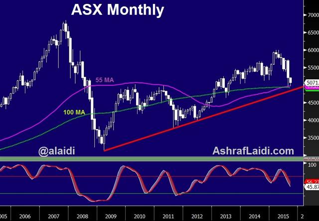China, Yen Shorts and the Left - Asx Monthly Sep 13 (Chart 1)