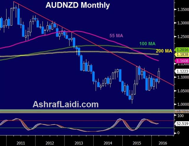 The Muddle Trade - Audnzd Month Mar 28 (Chart 1)