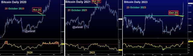 October Bitcoin - Bitcoin Octobers 2023 (Chart 1)