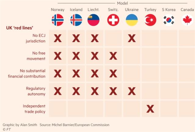 Brexit Trade Models May Digs in on Brexit - Brexit Trade Models (Chart 2)