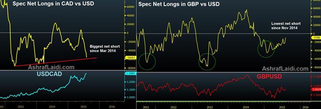 GBP & CAD Speculative Positioning - Cad And Gbp Net Longs Jul 31 (Chart 1)