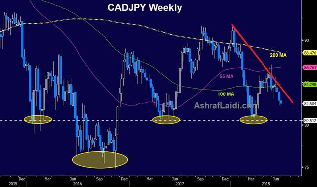 Pass Poloz the Pepto - Cadjpy Weekly June 25 2018 (Chart 1)