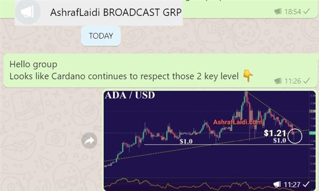 Crypto Stabilization Ahead? - Cardano Whatsapp June 23 2021 (Chart 2)