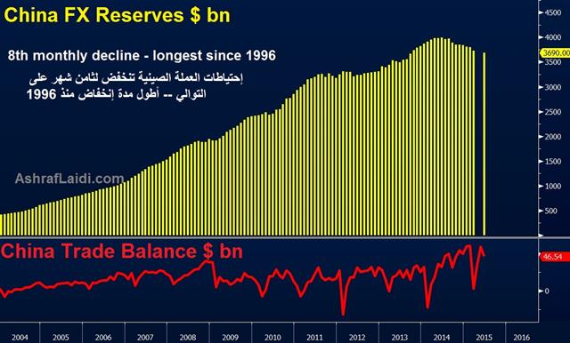 Mansion House Redux, BoJ, China GDP Next - China Reserves (Chart 1)