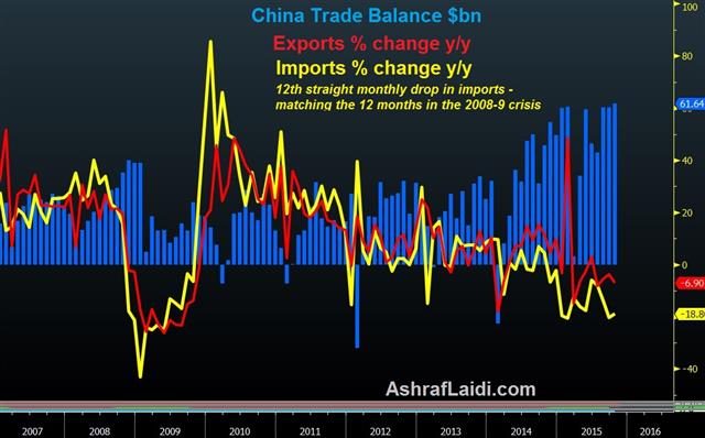 Trade Highlights China Slump; CFTC Misstep - China Trade Nov 8 (Chart 1)