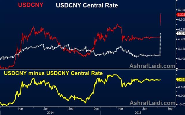 Why the PBOC is Cornered - Cny Reference Vs Cny Aug 11 (Chart 1)
