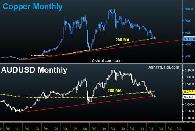 Aussie Jobs Soar, but Capex far from Done - Copper Aussie Nov 12 (Chart 1)