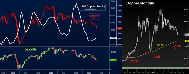 Copper Stopper – Another 15% decline? - Copper Stocks Jan 14 (Chart 1)