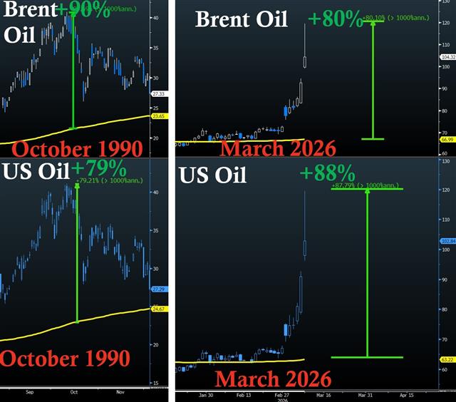 Is that it for Oil? - Crude Brent 200 Dma (Chart 1)