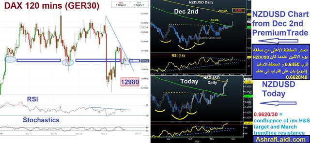 Reality Check Pre Jobs - Dax 4 Hrs (Chart 1)