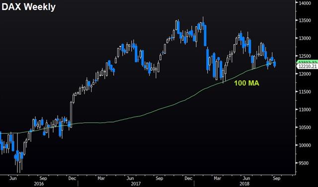 CAD & DAX: Worse of FX & Indices - Dax Weekly Sep 4 2018 (Chart 1)