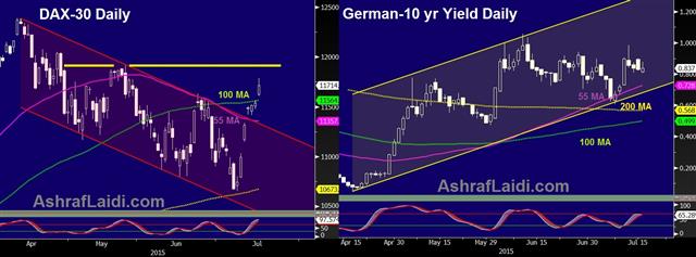 DAX Rally Hit Back at Euro, Carney Next - Dax Yields Jul 16 (Chart 1)