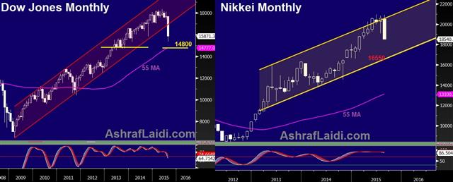 What Happens if Central Banks Blink - Dow Nikkei Aug 24 2014 (Chart 1)