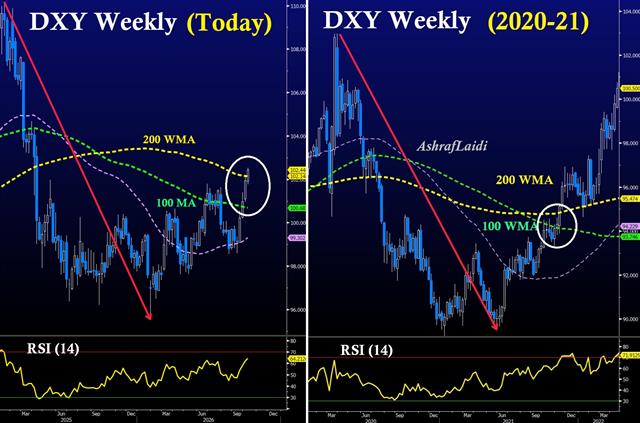 DXY Analog - Dxy Weekly Analog Oct 7 (Chart 1)