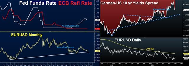 After the ECB - Ecb Fed Yield Diffrntls Sep 13 2019 (Chart 1)