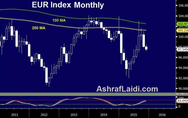 ECB May Struggle With QE vs Rate Cut - Eur Index Nov 9 (Chart 1)