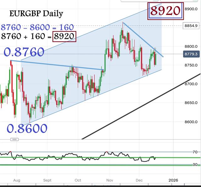 Eurgbp Dec 17 EURGBP Eyes 8920 - Eurgbp Dec 17 (Chart 1)