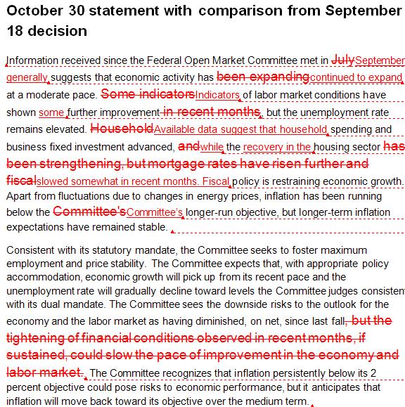 FOMC Statement Comparison vs Sep 18 - Fomc Comparison Oct 30 (Chart 1)