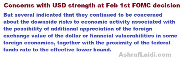 How Soon Is ‘Fairly Soon’? - Fomc Minutes Jan 2017 Usd (Chart 1)