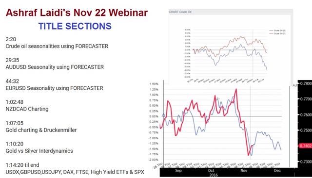 Forecaster Webinar (Recording) - Forecaster Webinar Recording Nov 23 (Chart 1)