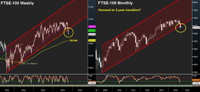 FTSE-100, Dax-30: How much more? - Ftse W And M Oct 10 (Chart 1)