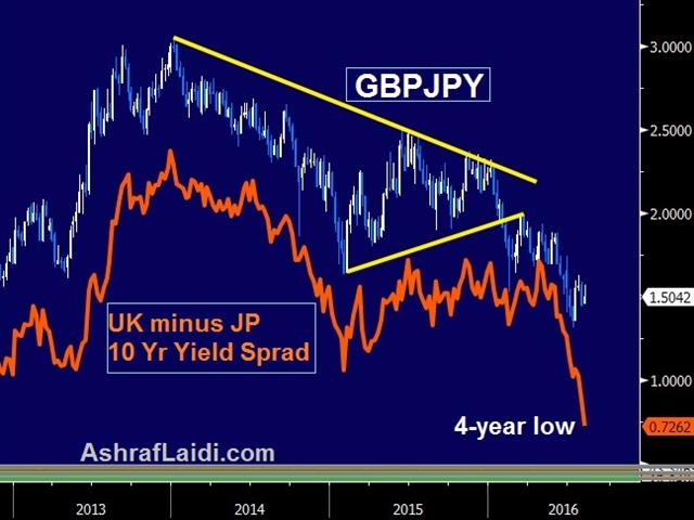 BoE cuts, buys & downgrades - Gbpjpy Yields Aug 4 (Chart 2)