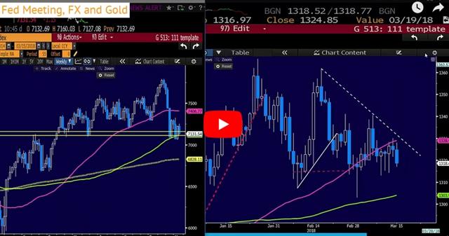 Consolidation Zones Pre-Fed - Gkfx Video Snapshot Mar 15 2018 (Chart 1)
