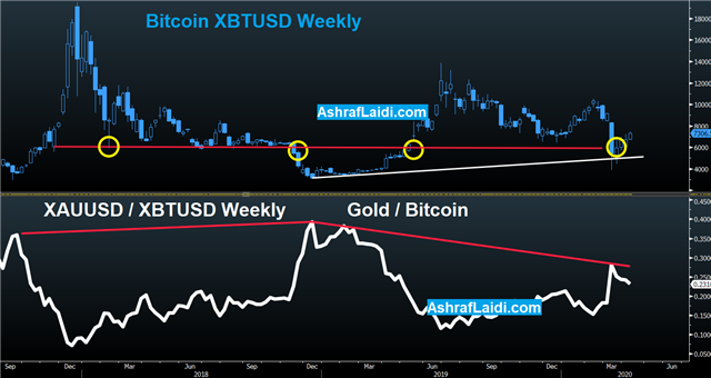 OPEC Cuts 10 Cuts Deep, Oil Unimpressed - Gold Bitcoin Apr 9 2020 (Chart 1)