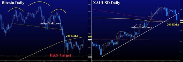 Another Bond Conundrum - Gold Bitcoin June 14 2021 (Chart 1)