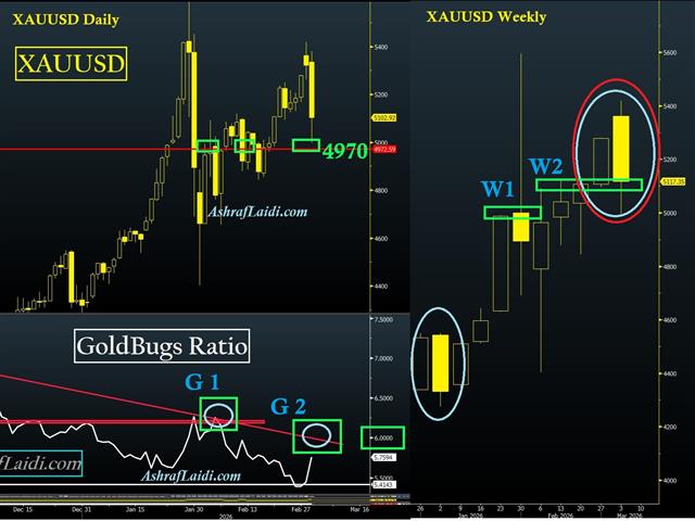Gold Bugs Mar 3 Gold Daily, Weekly & GoldBugs - Gold Bugs Mar 3 (Chart 1)