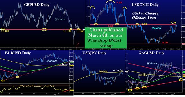Avoiding Costly Rookie Mistakes - Gold Levels Mar 8 2023 (Chart 1)