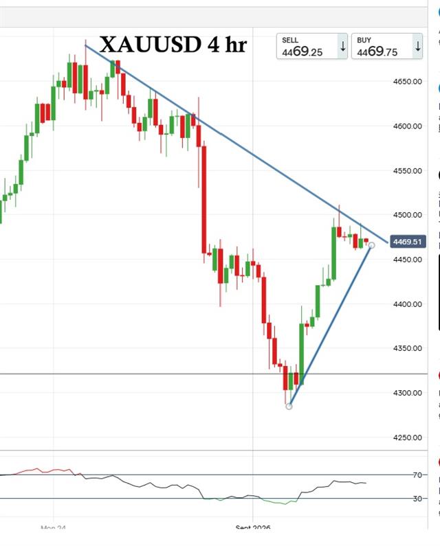 Gold & NFP - Gold Sep 4 (Chart 1)