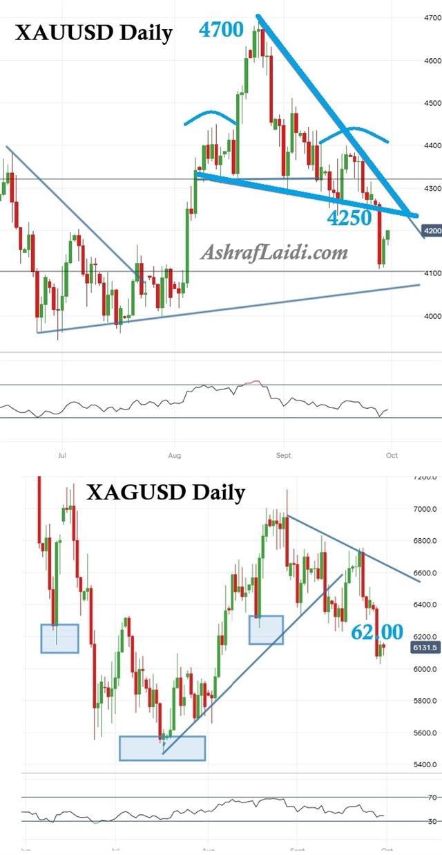 Gold Silver Sep 30 Gold Silver Update - Gold Silver Sep 30 (Chart 1)