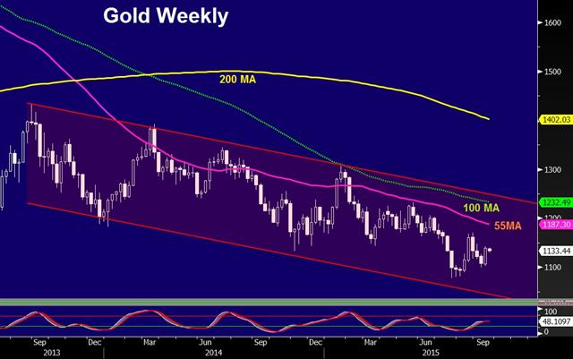 Fed Lays out Rules of Engagement..again - Gold Weekly Sep 21 (Chart 1)