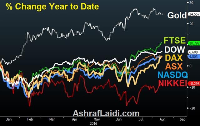 Post-Retail USD Rebound, AUD Longs Grow - Indicesranking Aug 14 (Chart 1)