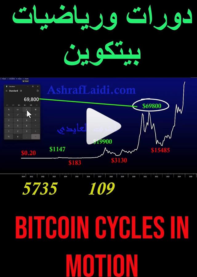 Bitcoin Maths رياضيات بيتكوين - Insta Cov For Bitcoin Maths (Chart 1)