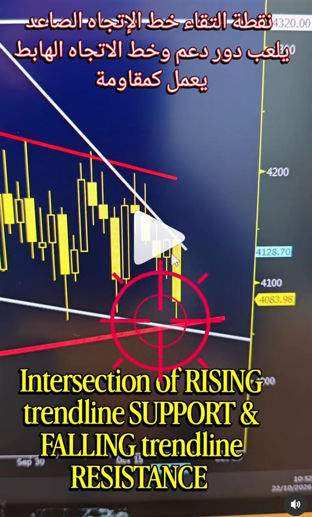 Gold Conflunce Levels - Insta Cov Gold Oct 22 (Chart 1)
