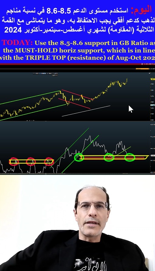 Powell & Gold 3000 الإحتياطي و - Insta Cov Gold3000 (Chart 1)