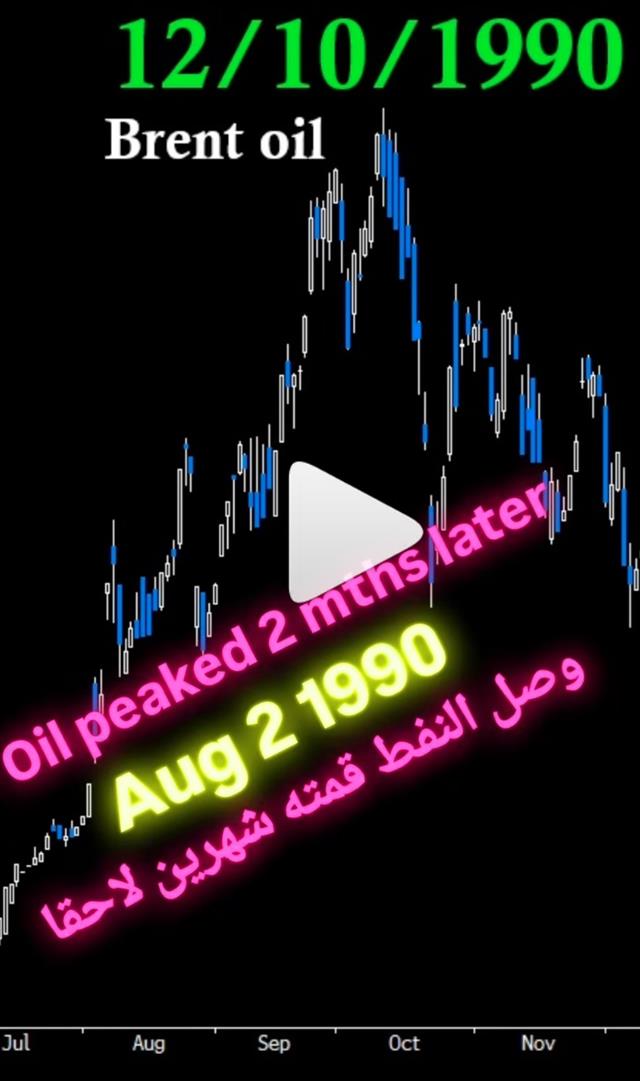 The 3 Numbers of Oil - Insta Cov Oil (Chart 1)