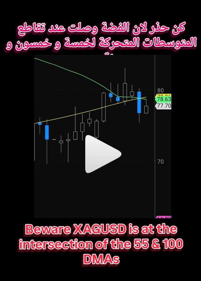 Missing the Silver Target - Insta Cov Silver (Chart 1)
