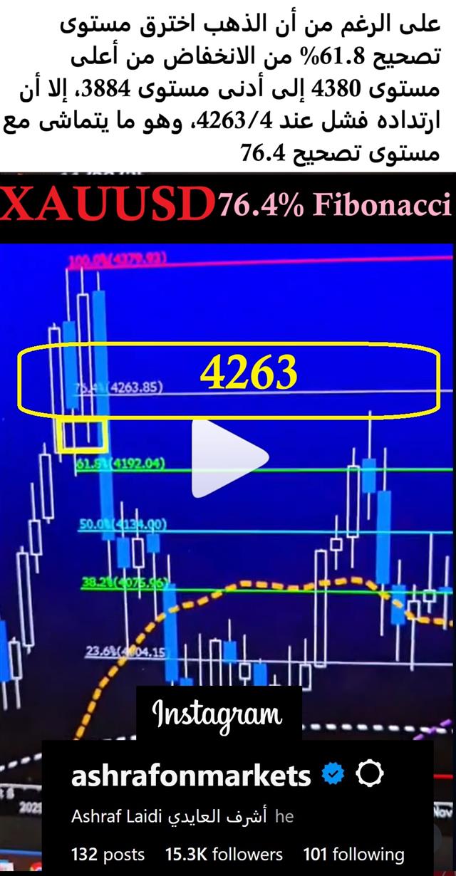 Insta Gold Retracemts 4264 Gold - Insta Gold Retracemts (Chart 1)
