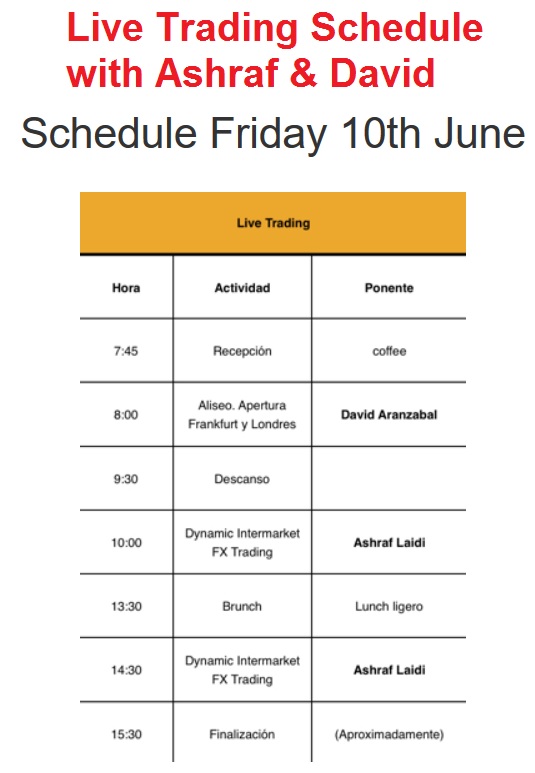 Gold and NZD in Focus - Livetrade Schedule (Chart 1)