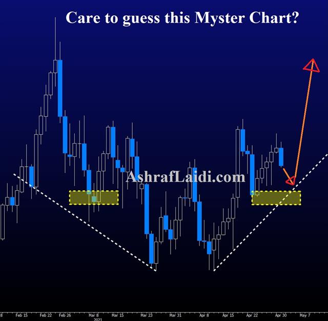 Yen Back on The Defensive - Mystery Apr 30 2021 (Chart 1)