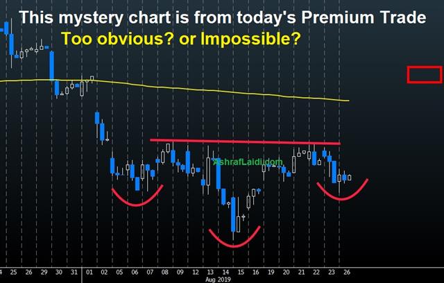 Calm Prevails Ahead of Confidence - Mystery Chart Aug 29 2019 (Chart 1)