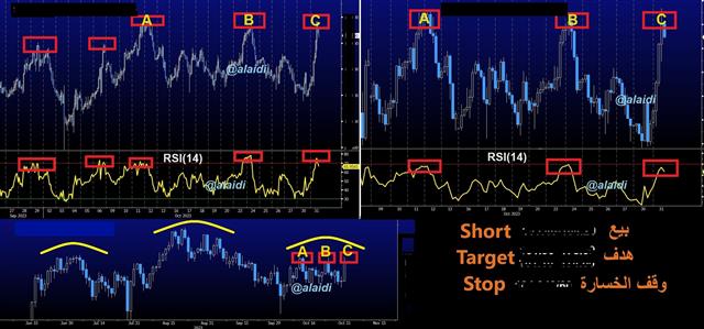 Non USD Risk in the Money - Mystery Chart Gbpjpy Mushatab Nov 1 2023 (Chart 1)